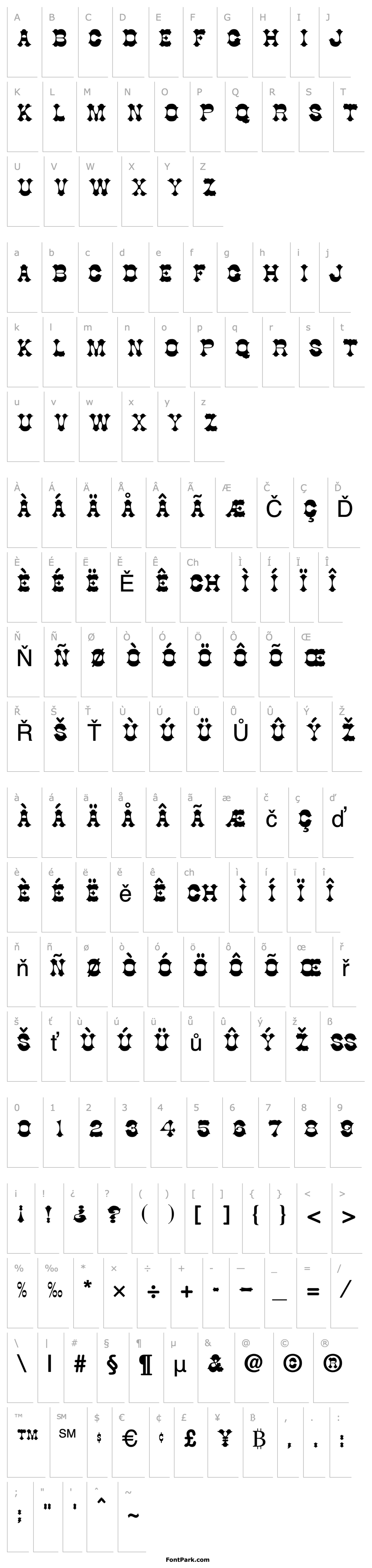 Overview GroverXenotype-Normal