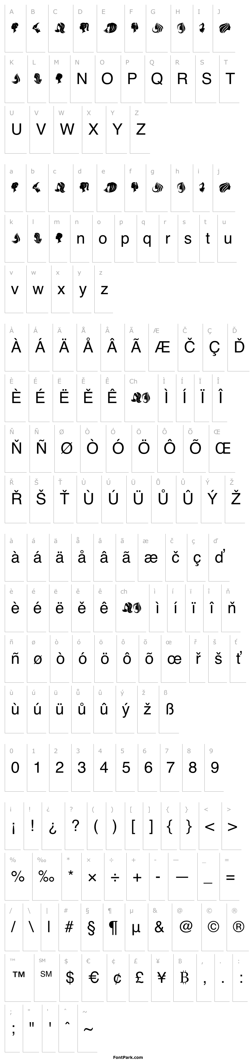 Přehled Haircut Regular