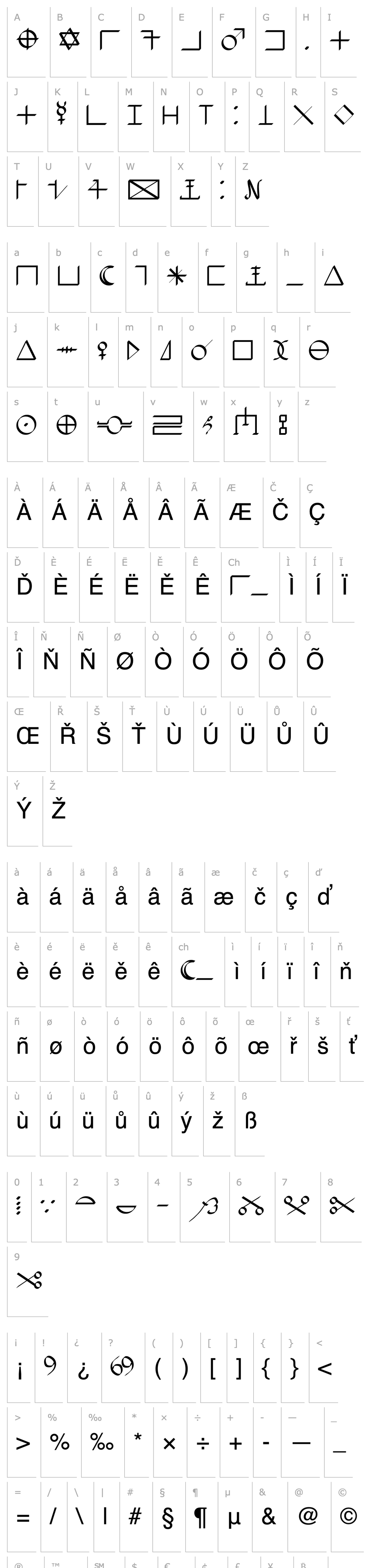 Přehled Haven Code