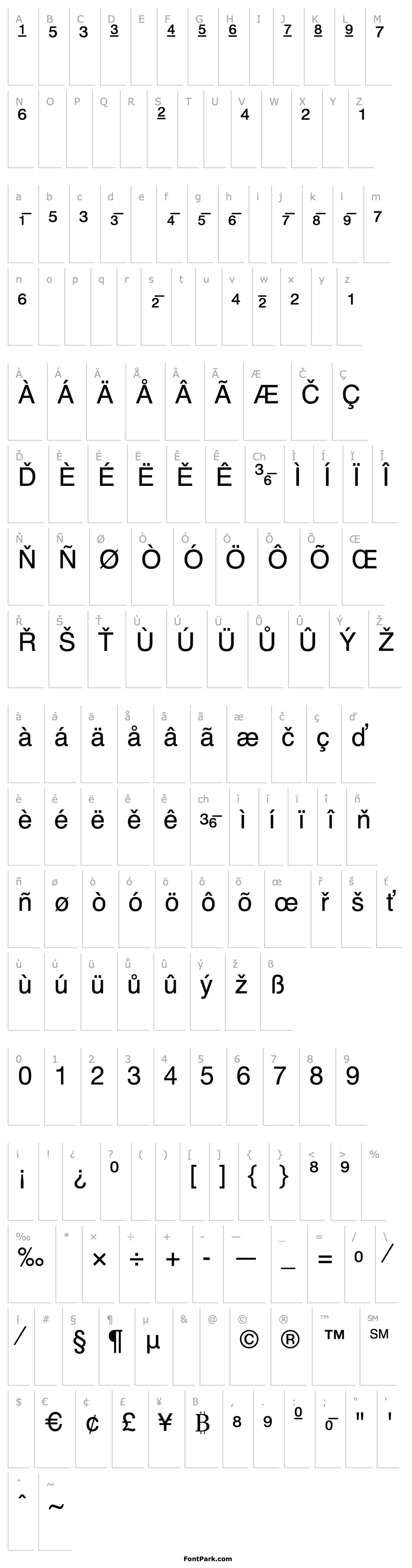 Overview Helvetica-Fraction