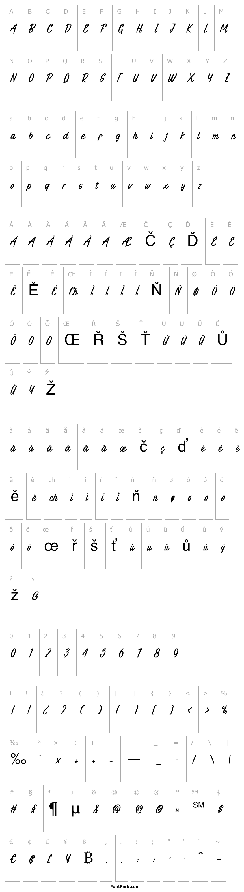 Overview Indian Roller