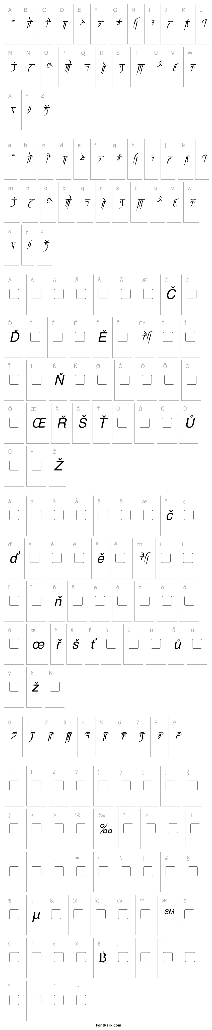 Overview Iokharic Italic