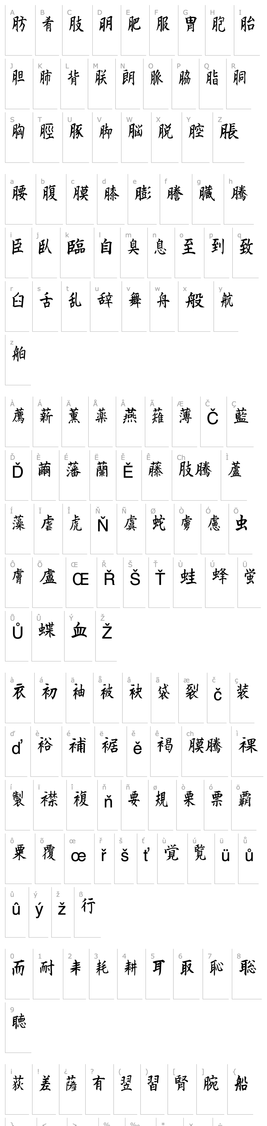 Overview Kanji I