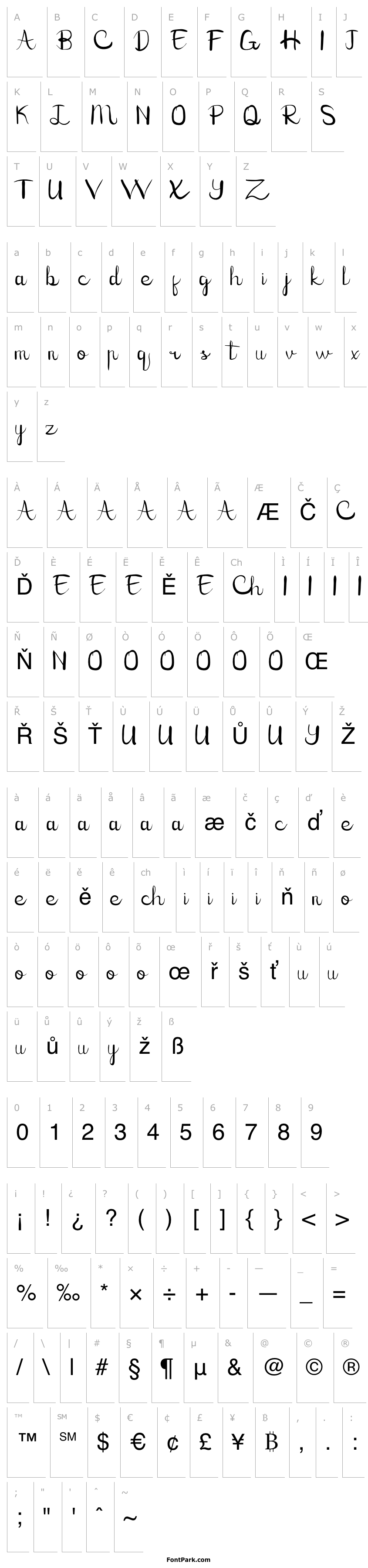 Přehled Kate Raymond Demo Script