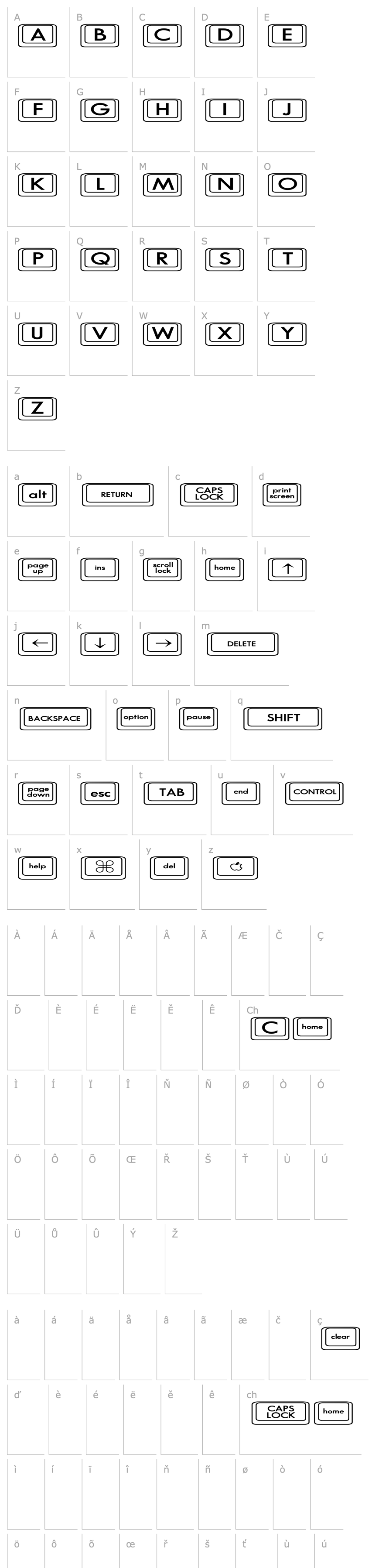 Přehled Keyboard KeysEx Expanded