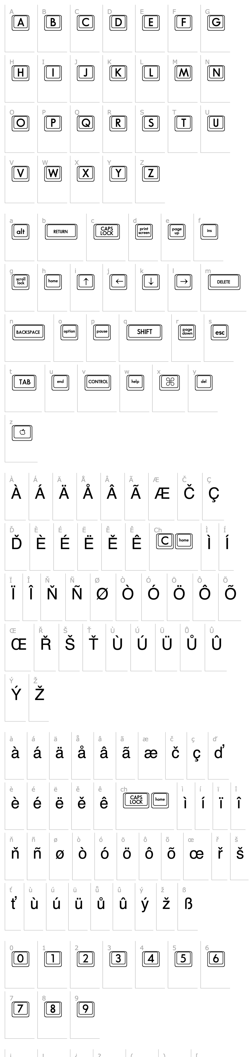 Overview Keycaps 1  Normal