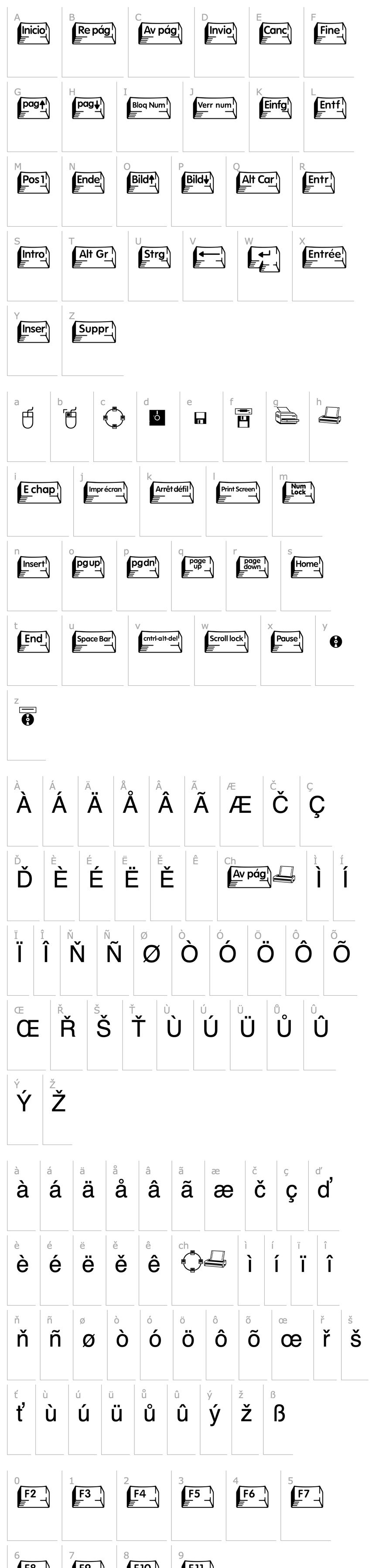 Overview KeycapsExtended BT