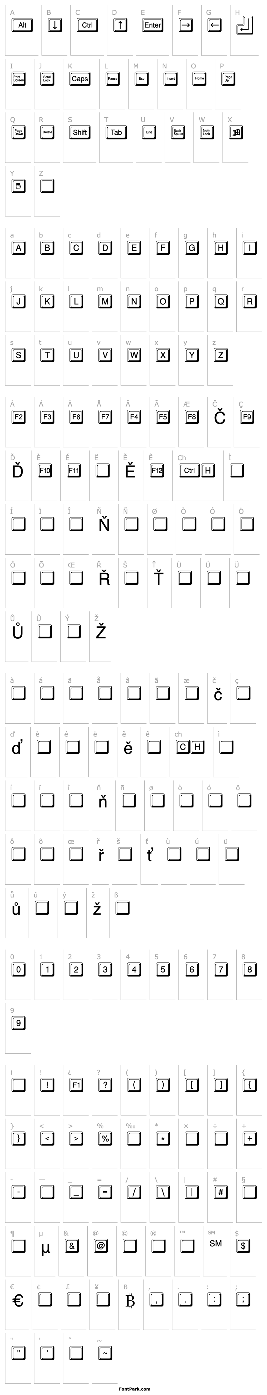 Přehled KeyPads