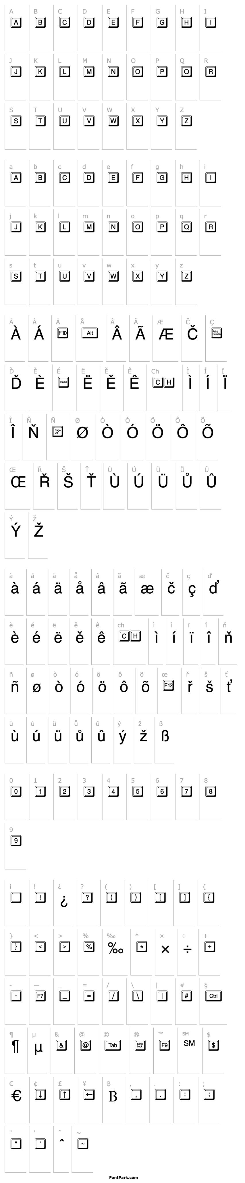 Přehled KeypressDB Normal