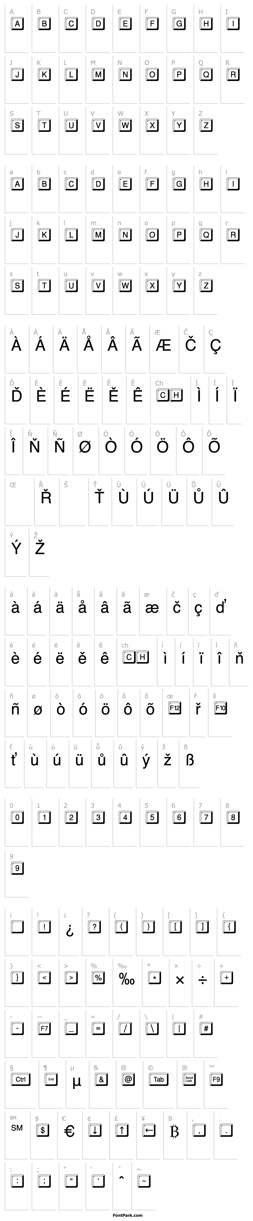 Přehled Keystone Normal