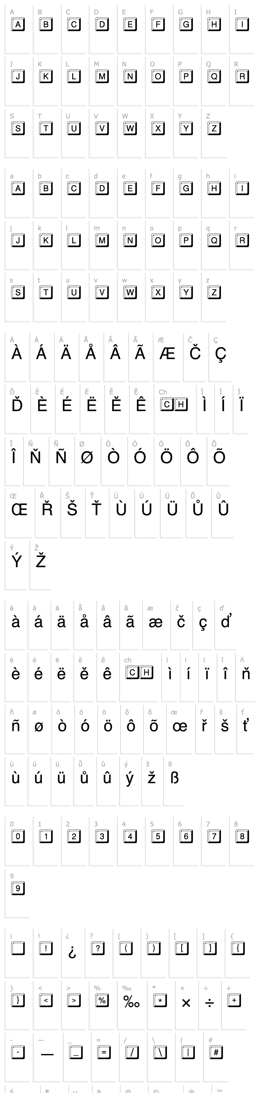 Overview Keystroke