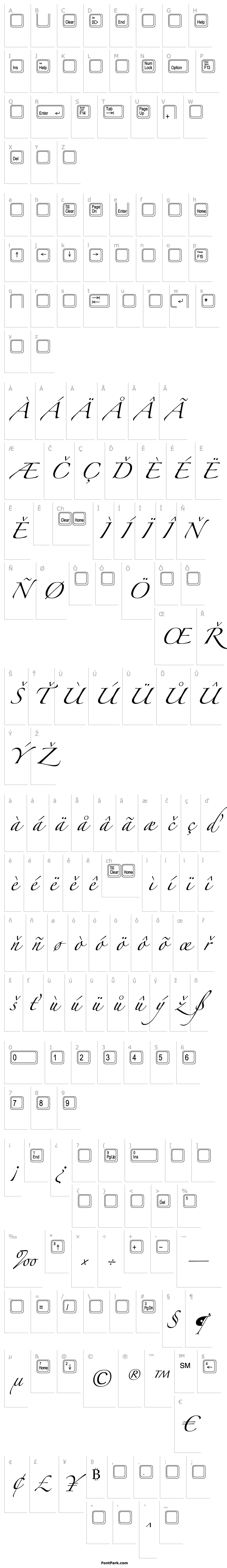 Overview Keystrokes Extras MT