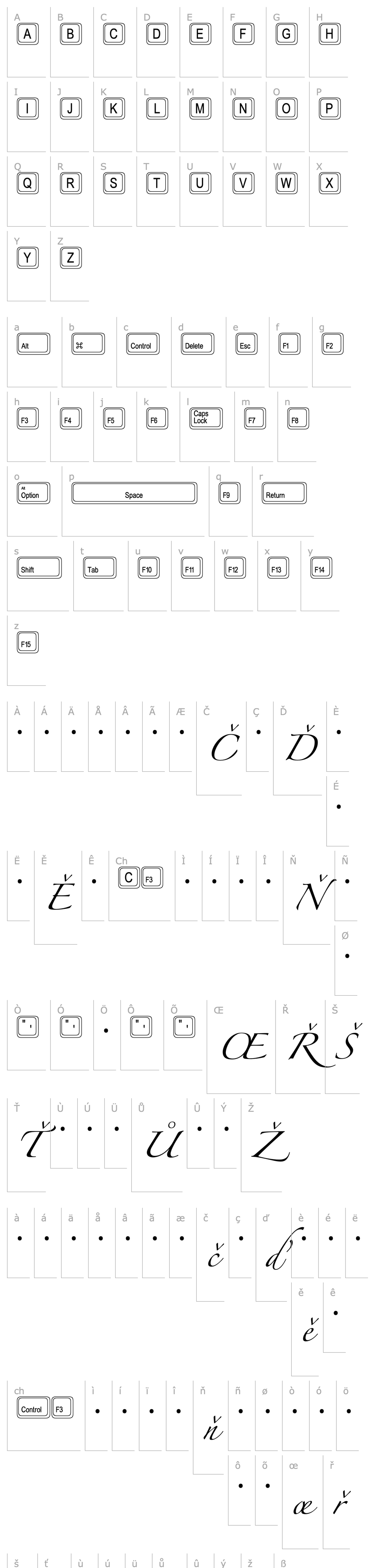 Overview Keystrokes MT