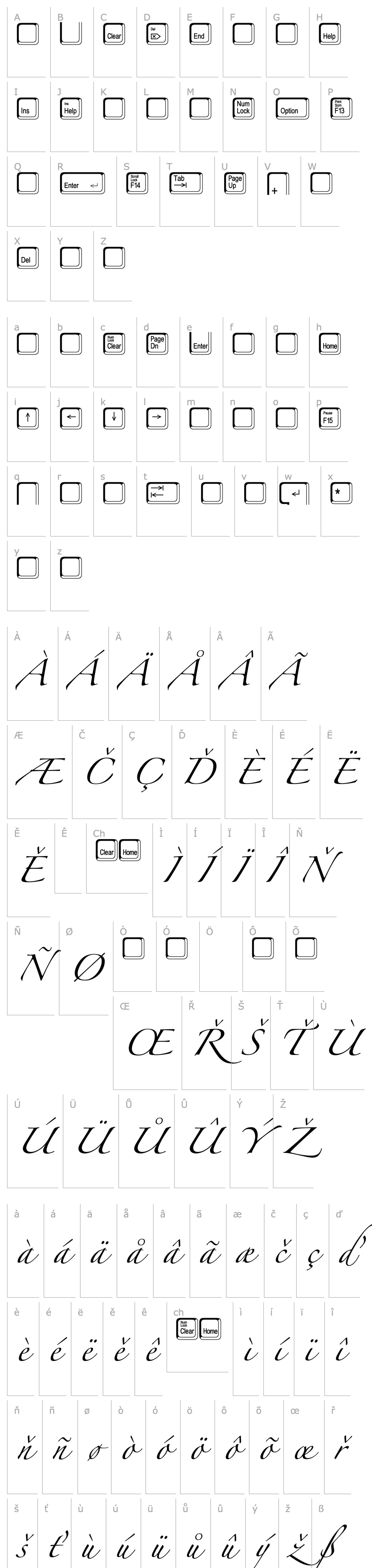 Overview Keystrokes Shadow Extras MT