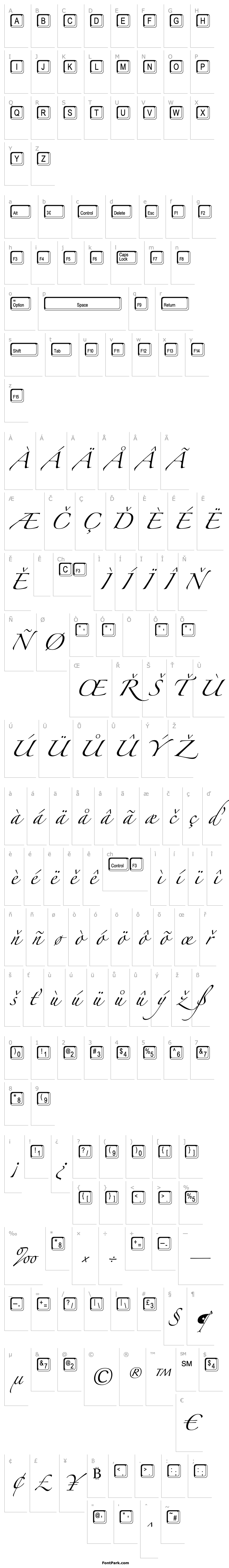 Přehled Keystrokes Shadow MT