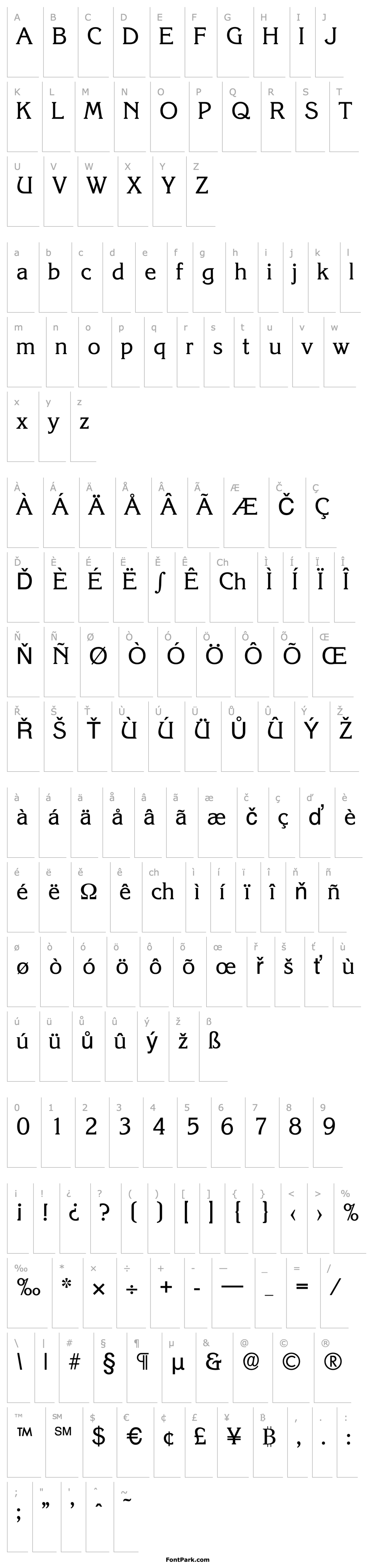 Overview Korinth-Serial-Regular