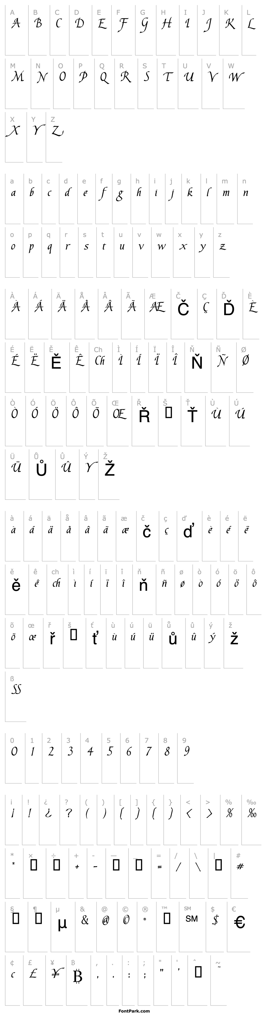 Overview LHF Signature