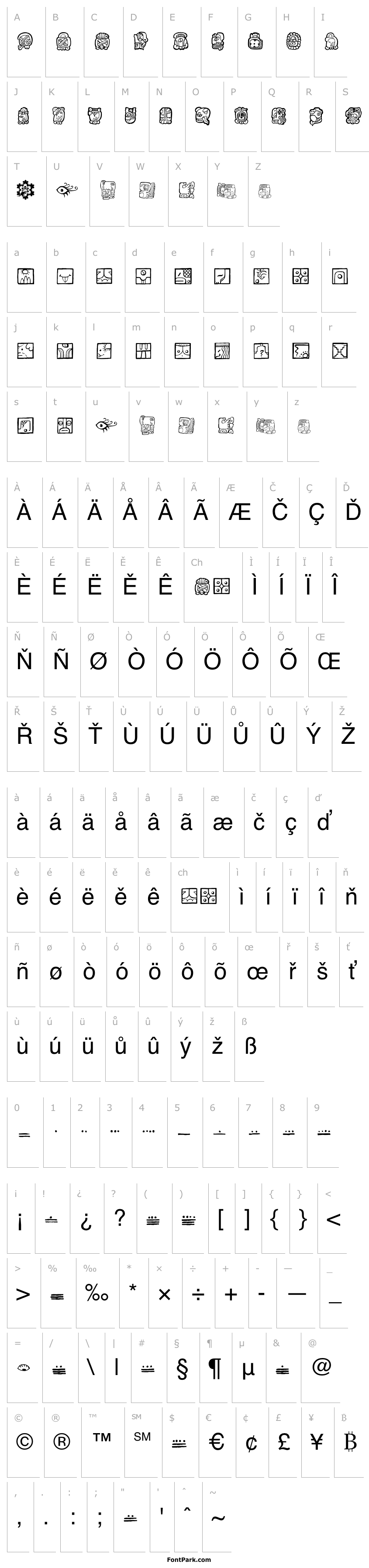 Přehled MAIA ideograph