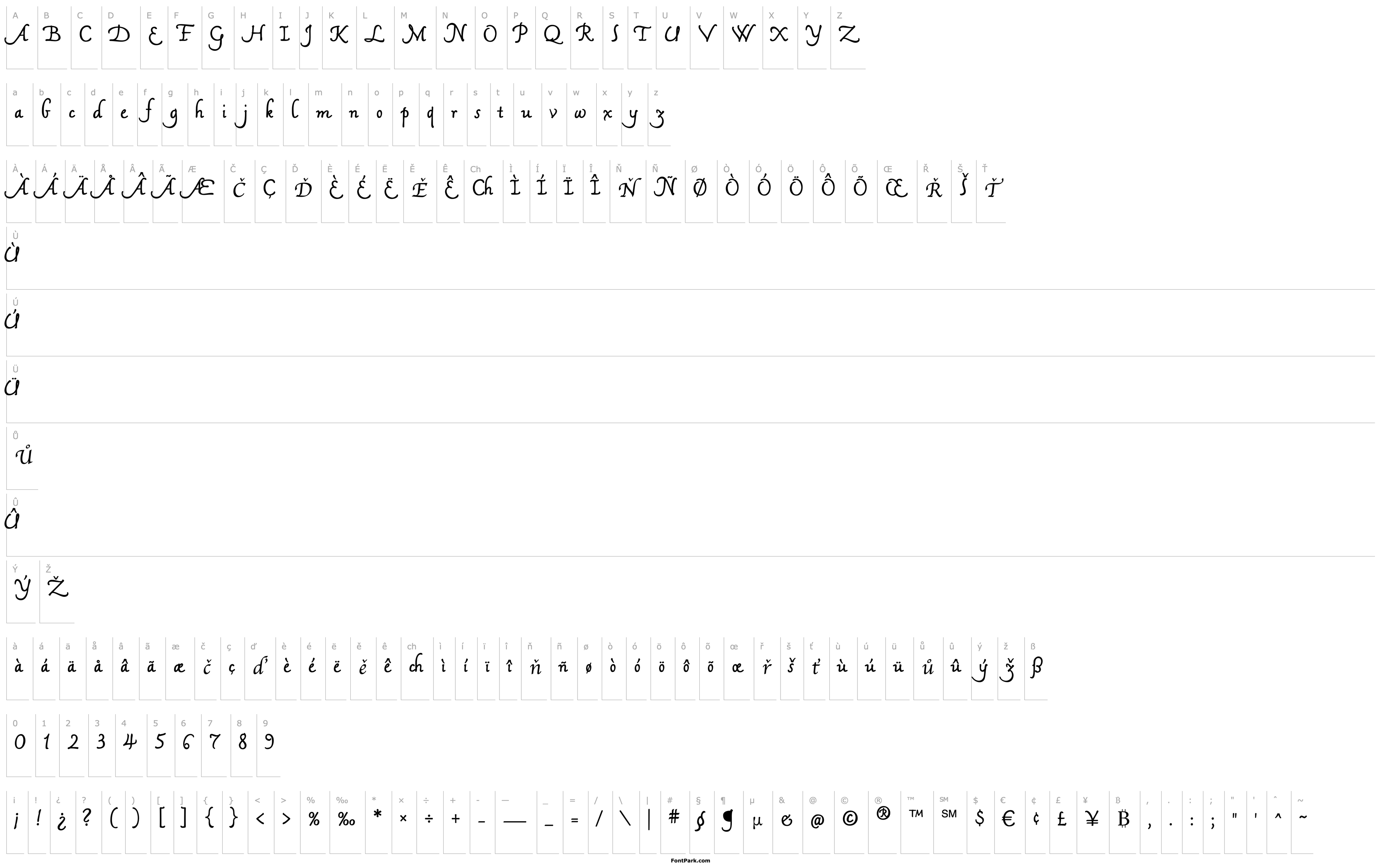 Přehled Mama Script Alternates