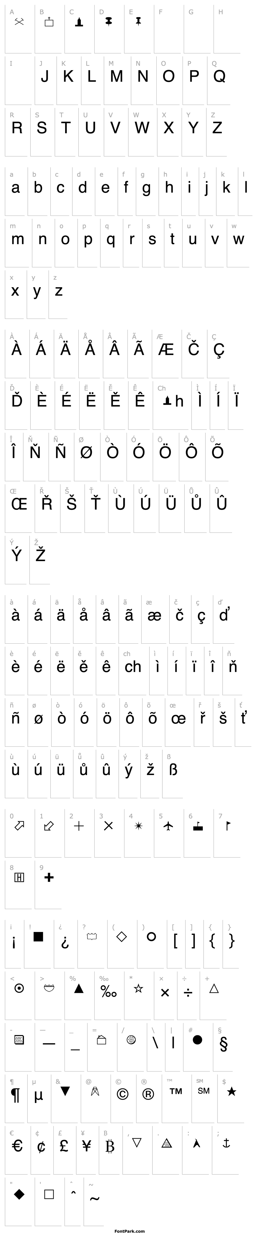 Přehled Map Symbols