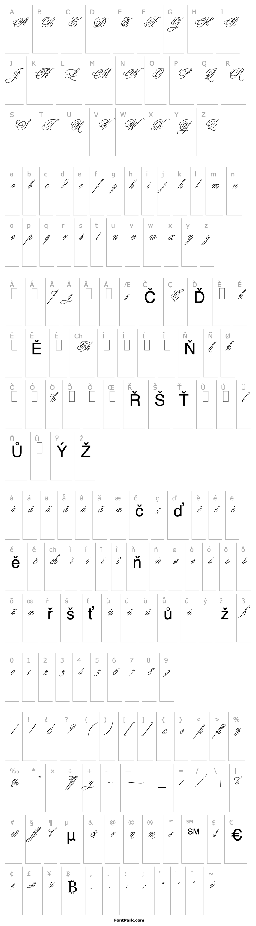 Přehled Margarita script