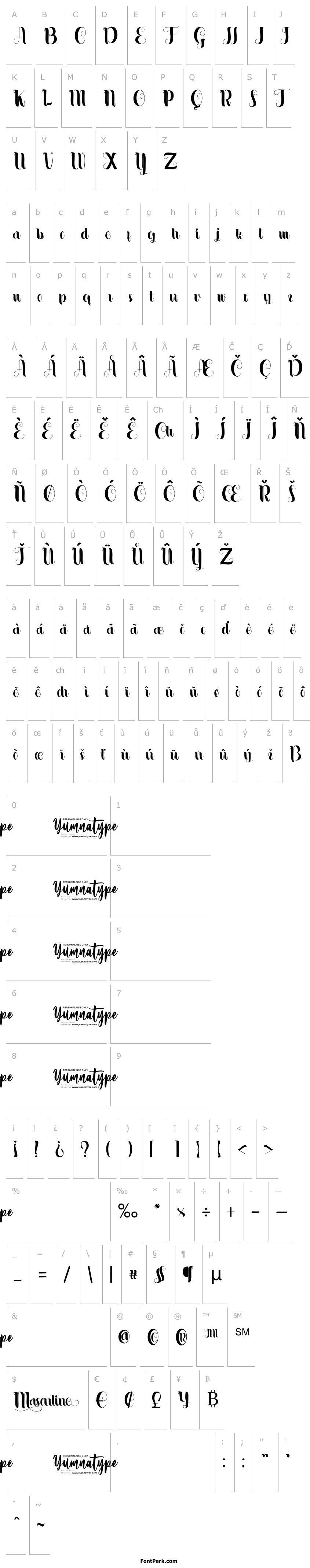 Přehled Masculine Personal Use