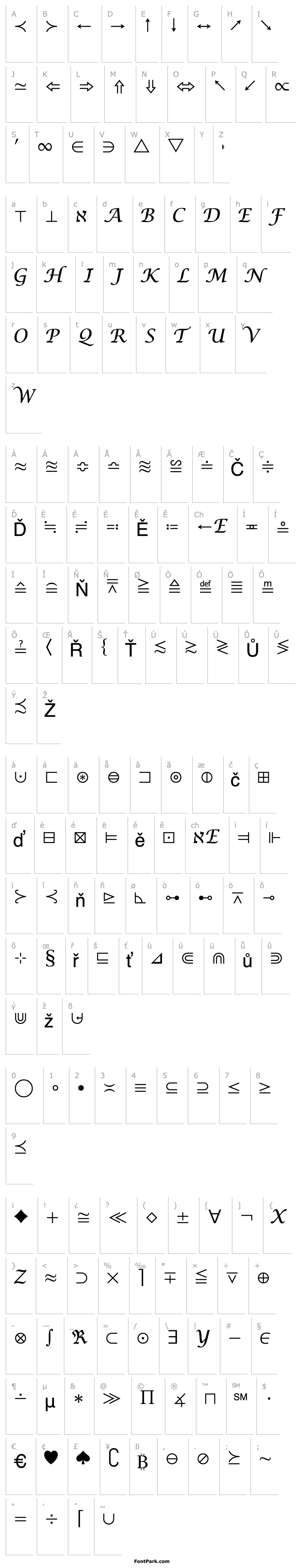 Přehled Math Symbol