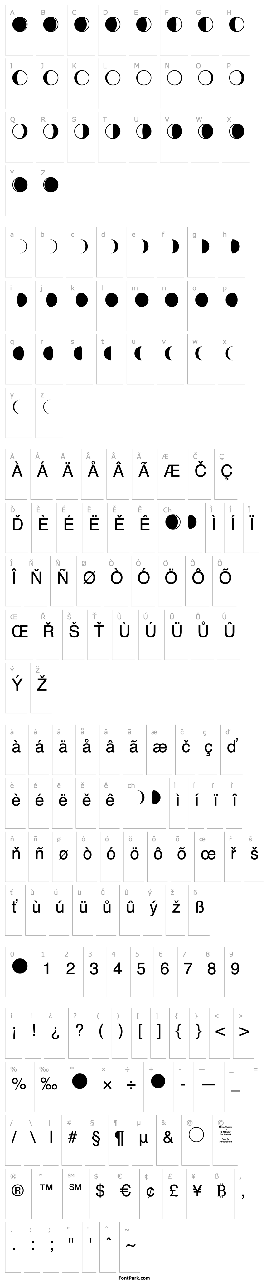 Přehled Moon Phases