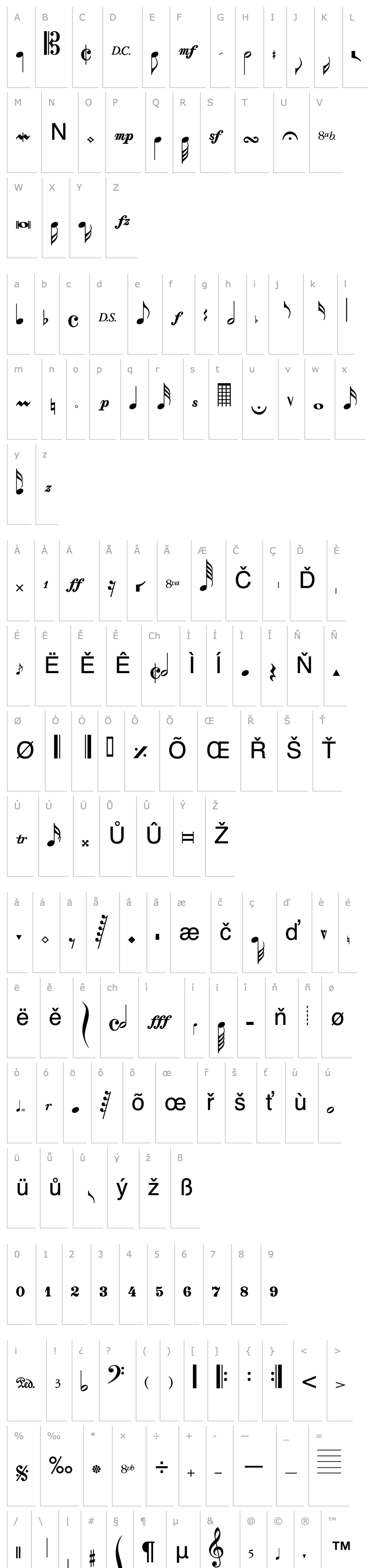 Přehled MusicalSymbols