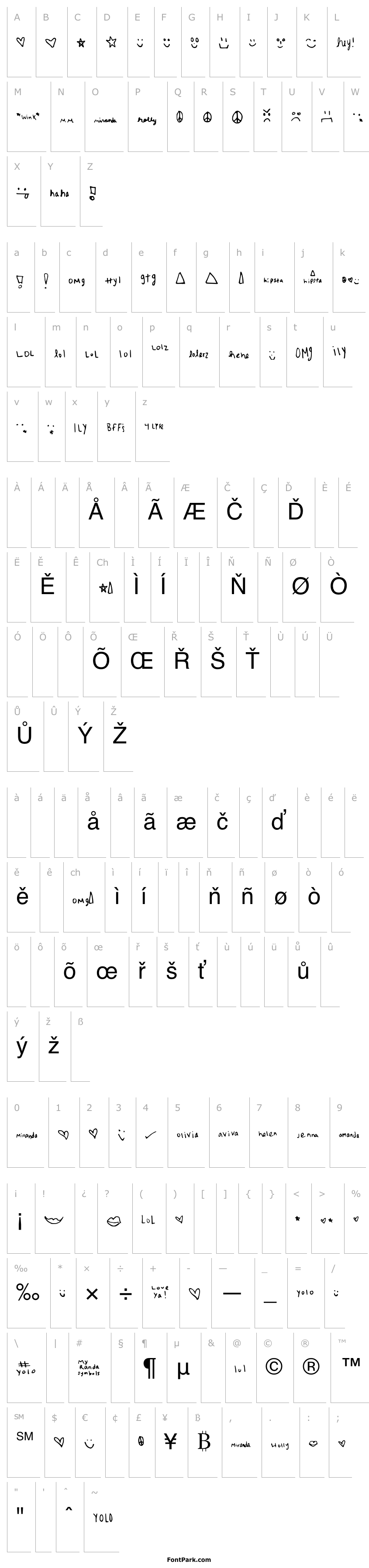 Přehled MyRandaSymbols