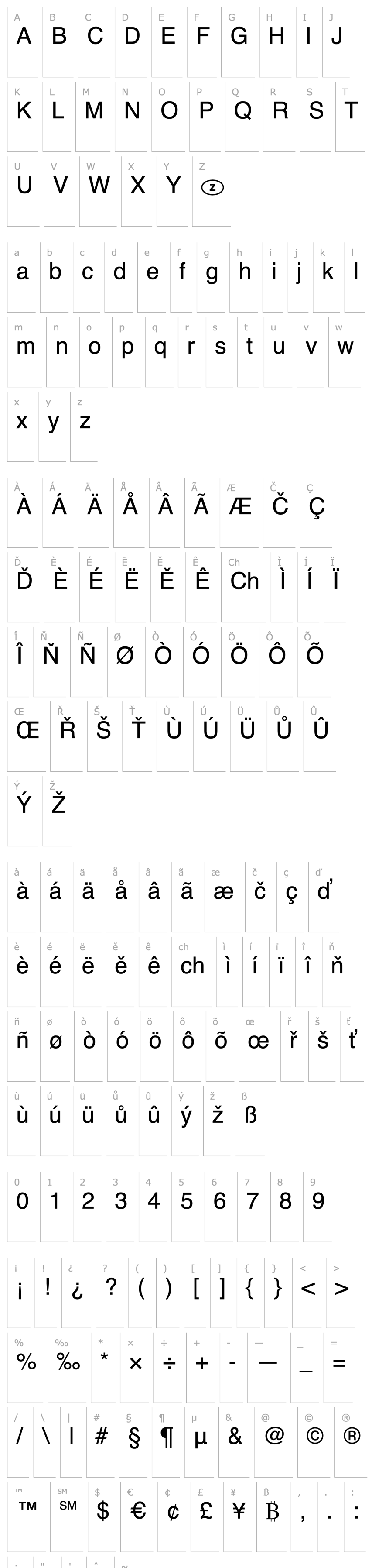 Přehled NationalCodes-Africa