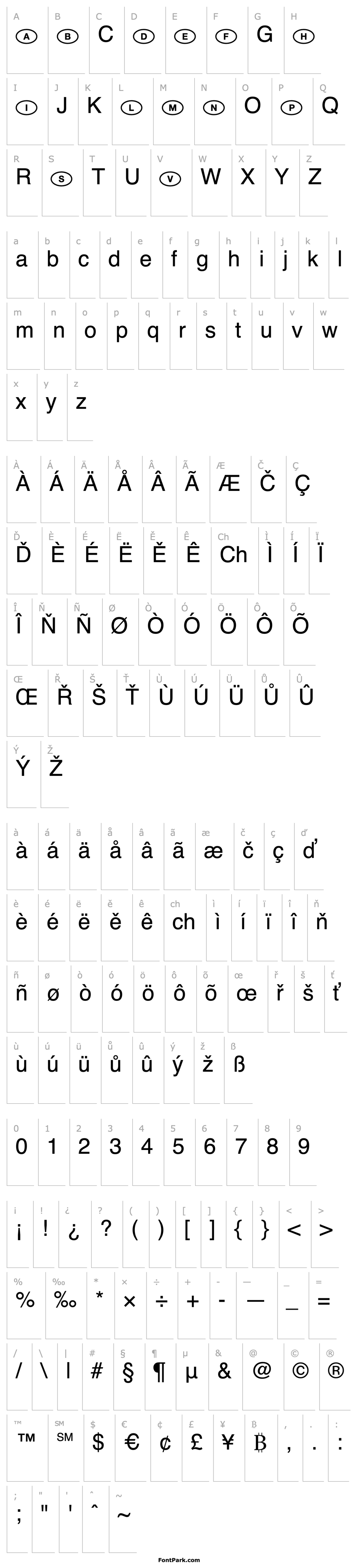 Přehled NationalCodes-Europe