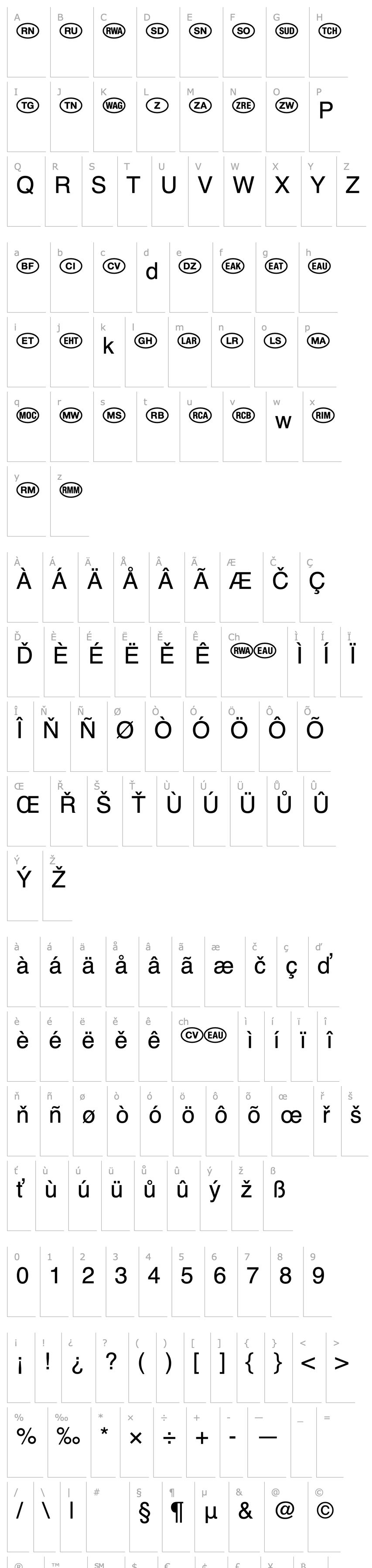 Přehled NationalCodesAfrica