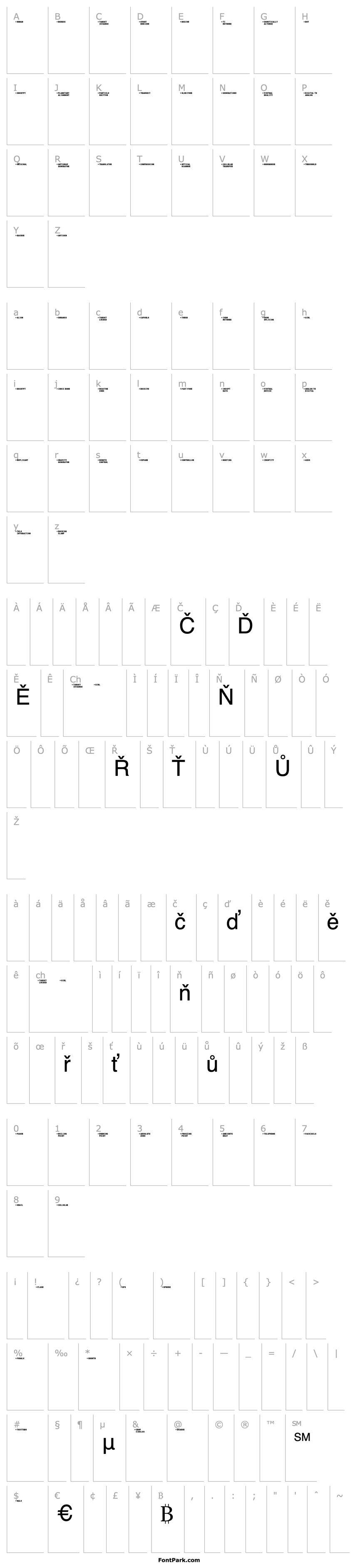 Přehled Nucleus-TwoGuide