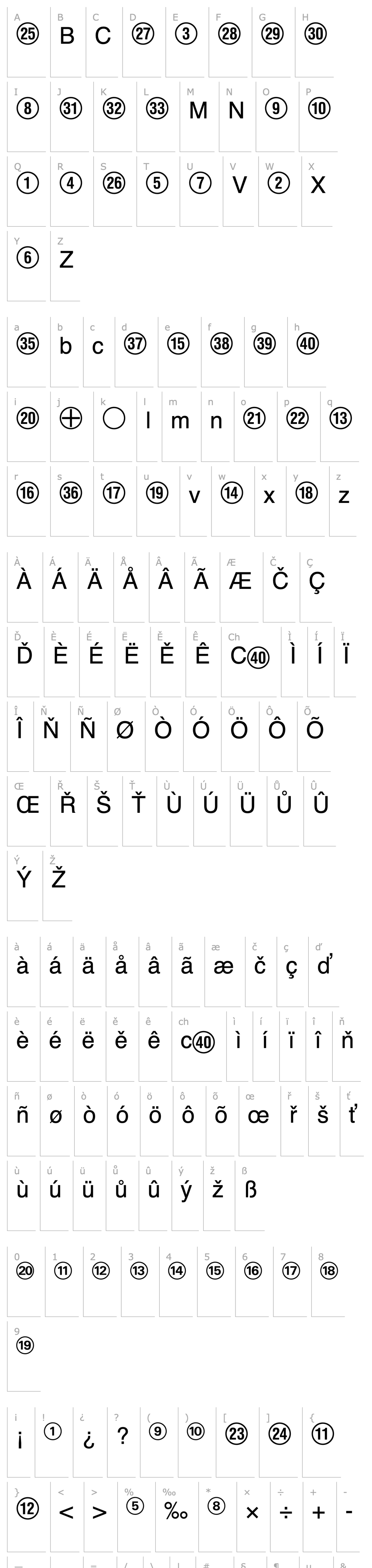 Přehled NumericsP01