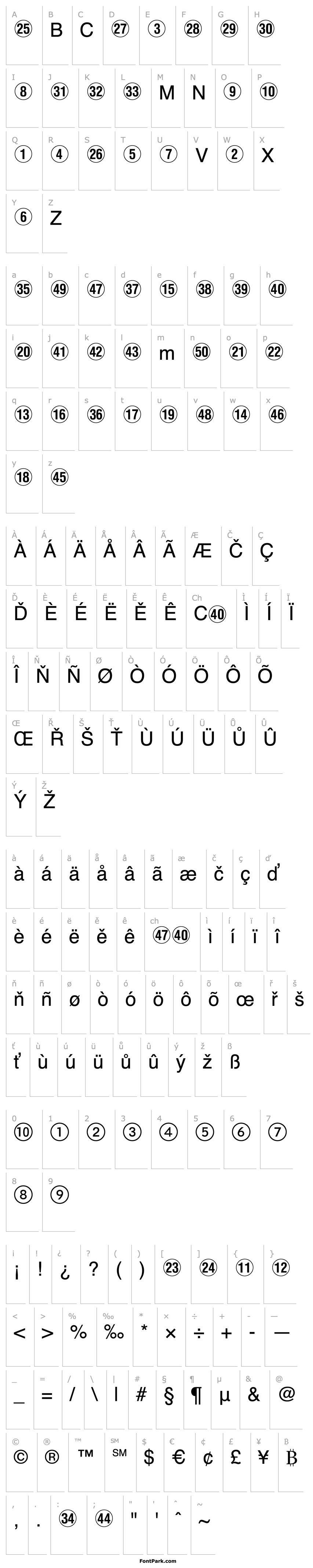 Přehled NumericsP02