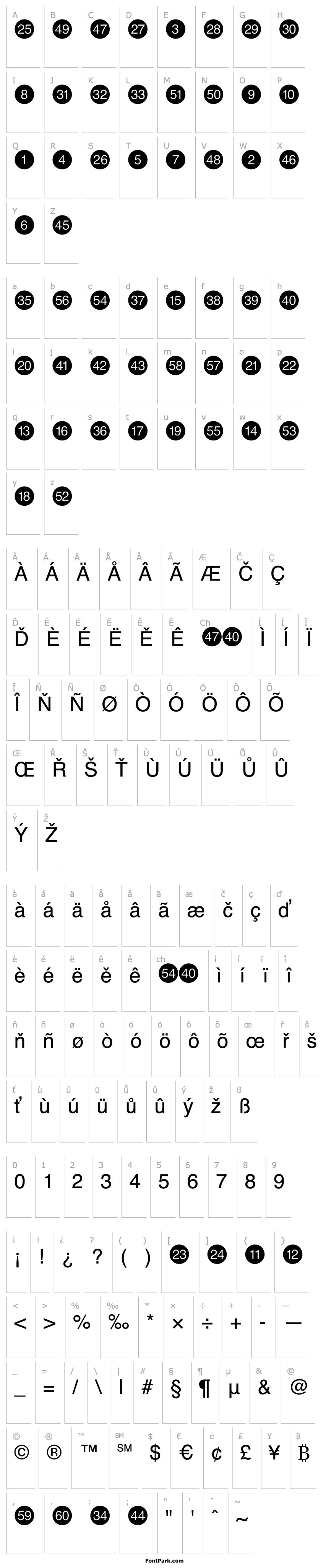 Přehled NumericsP03