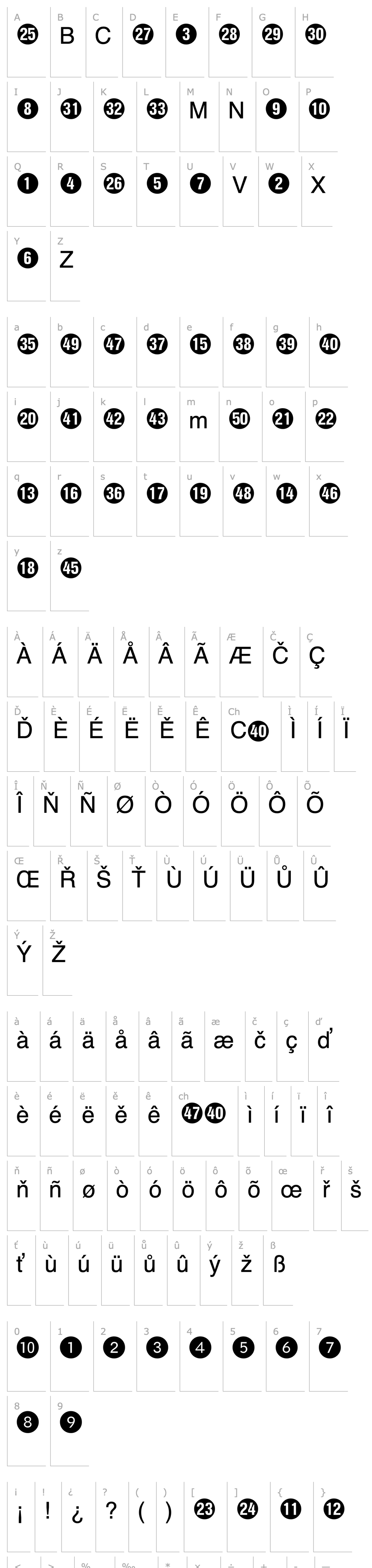 Přehled NumericsP04