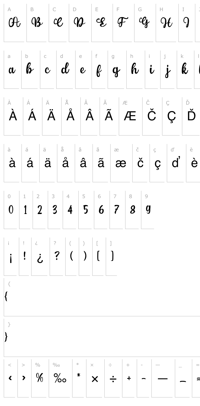 Přehled Palina Script