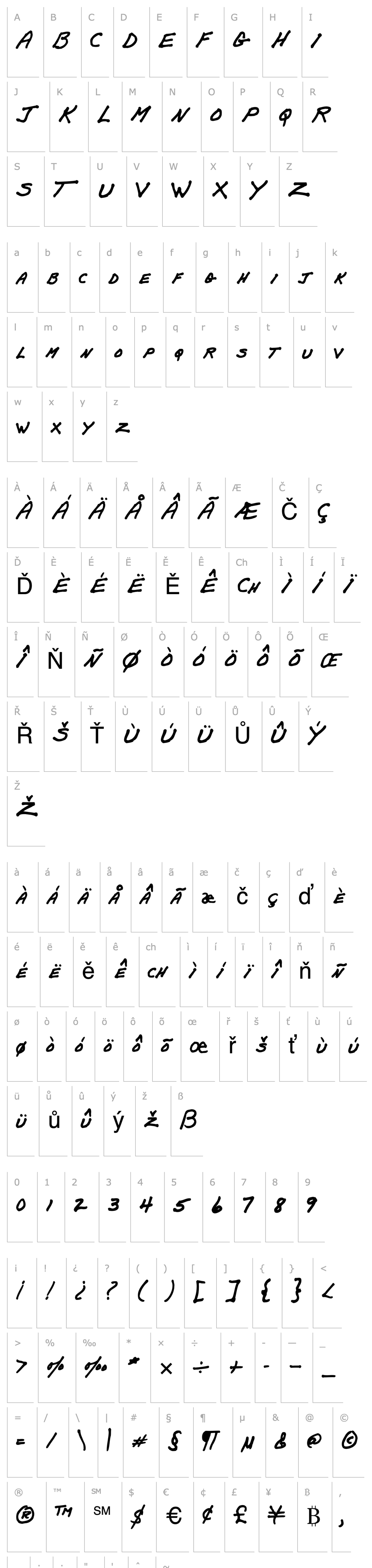 Overview PapaMano AOE