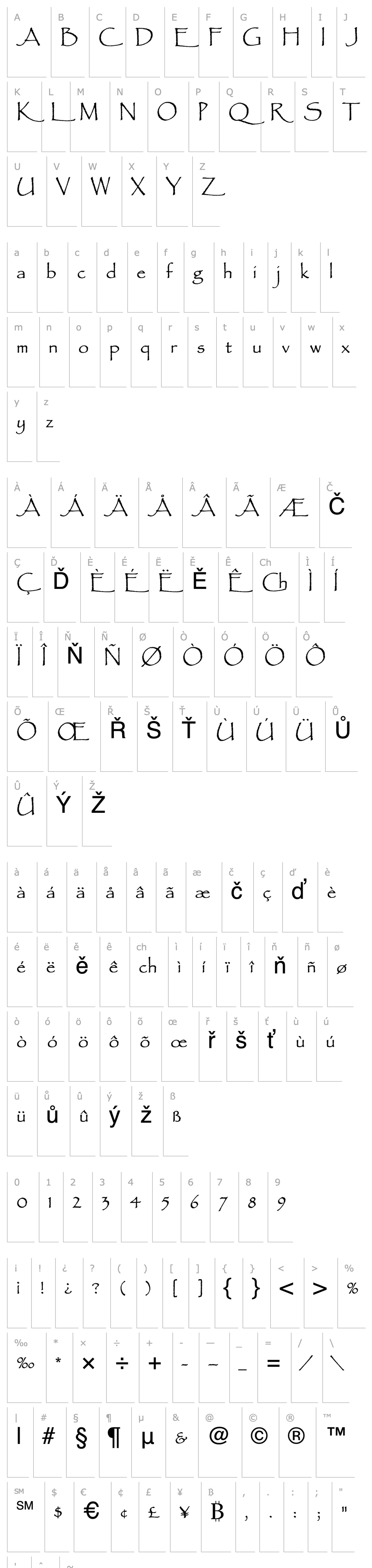 Overview PapyrusEF-Alternates