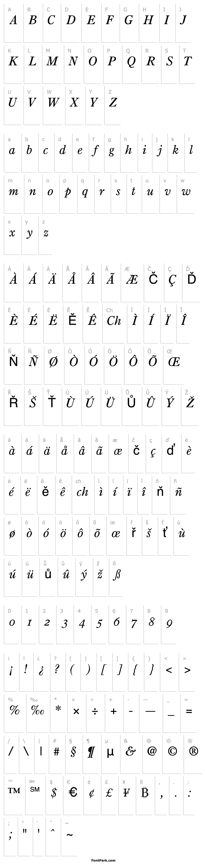 Overview PartitionOSSSK Regular