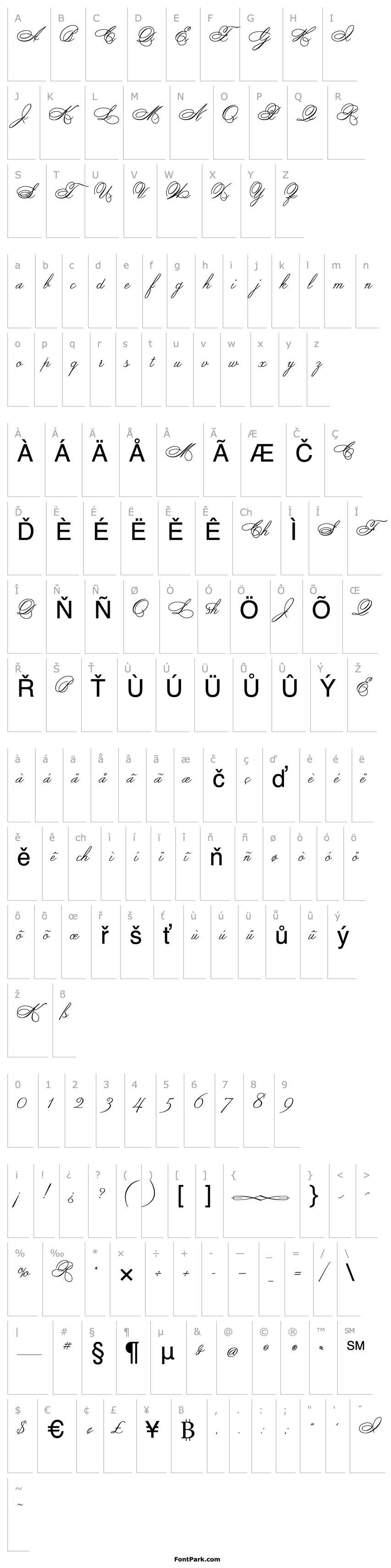 Overview Penman Script