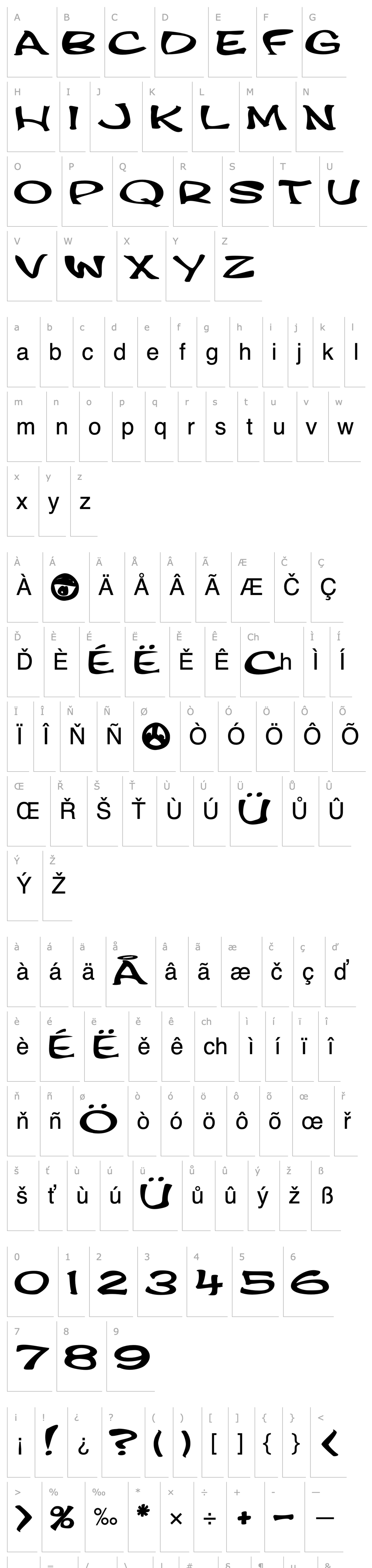 Overview PHatFont