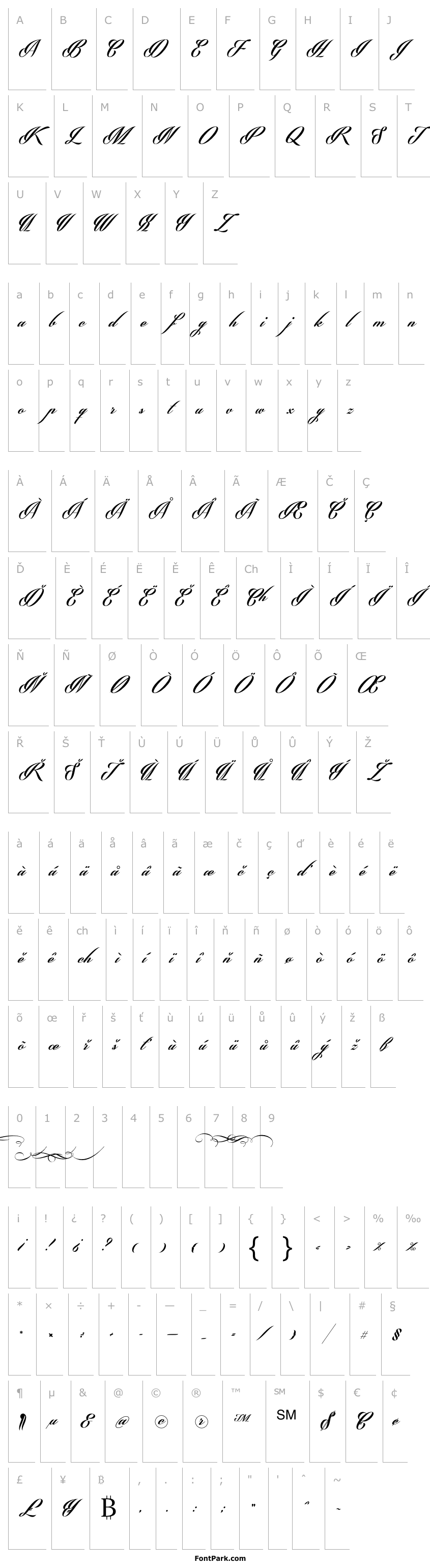 Overview Phraell