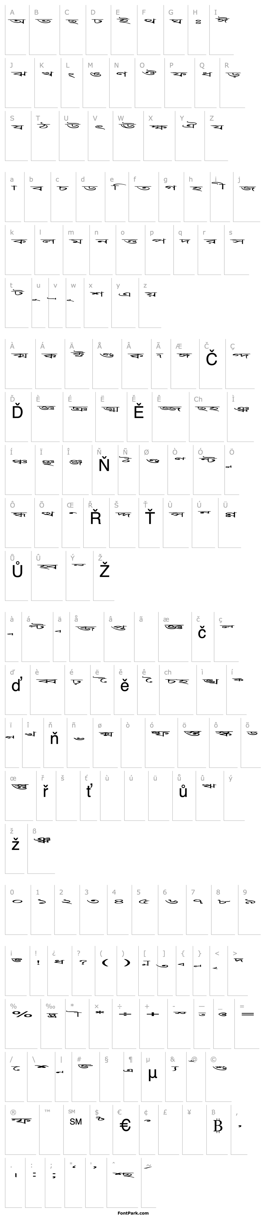 Přehled Progoty Scale