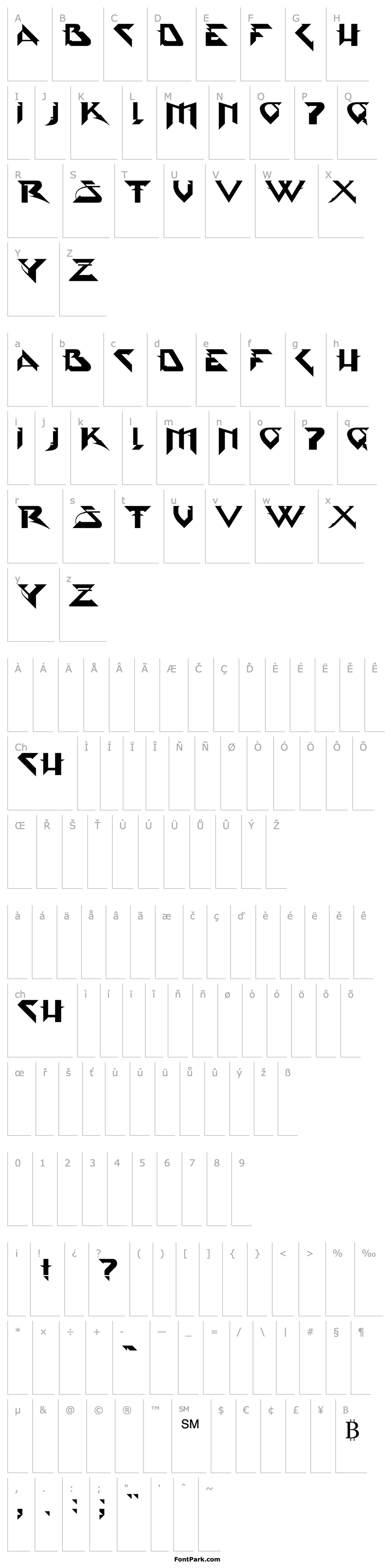 Přehled PsyType