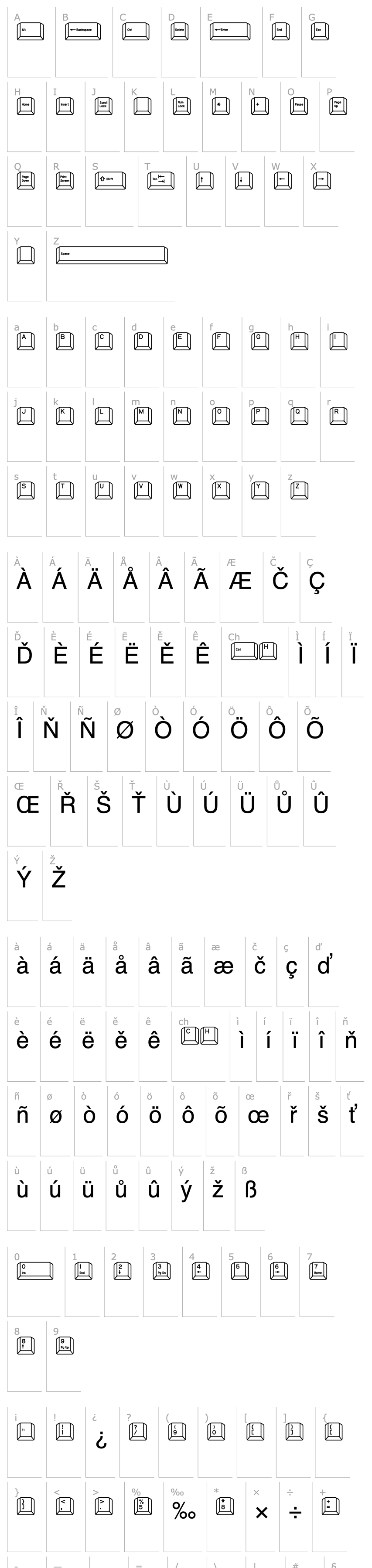 Overview Qwerty-PC