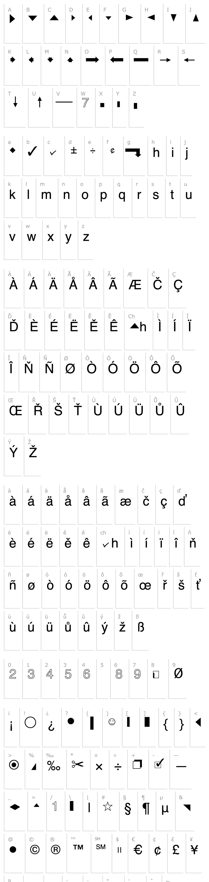 Overview QuickType II Pi