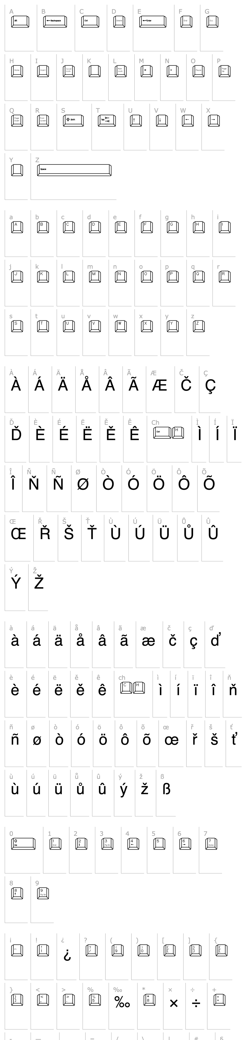 Overview Qwerty PC